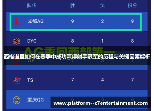 西格诺里如何在赛季中成功赢得射手冠军的历程与关键因素解析