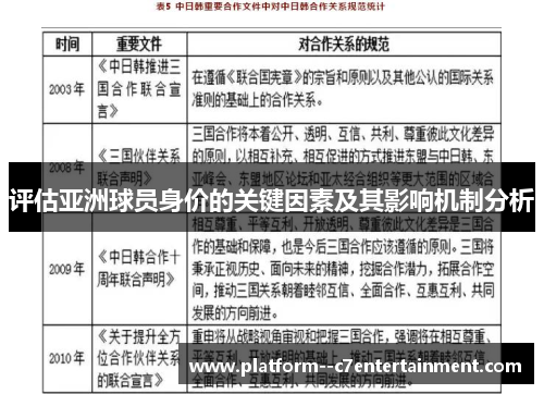 评估亚洲球员身价的关键因素及其影响机制分析