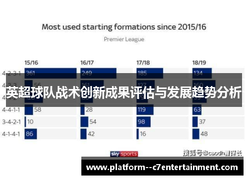 英超球队战术创新成果评估与发展趋势分析 英超球队战术创新成果评估与发展趋势分析