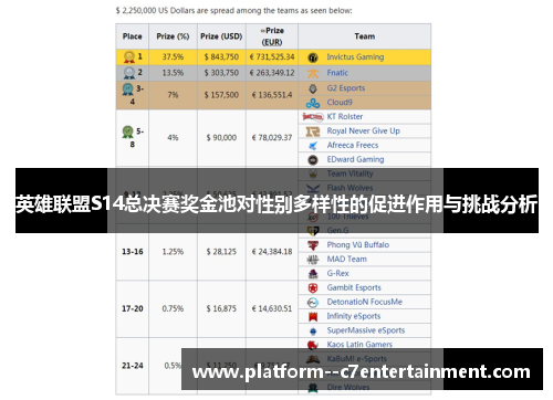 英雄联盟S14总决赛奖金池对性别多样性的促进作用与挑战分析