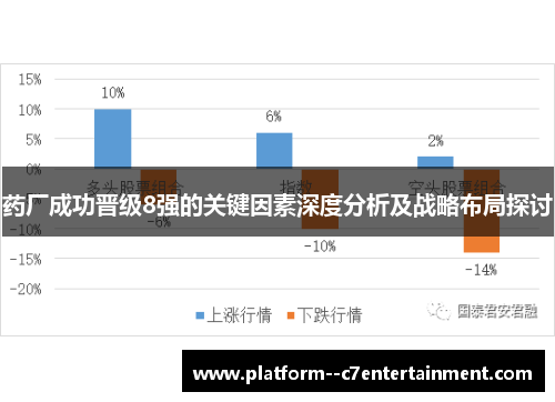 药厂成功晋级8强的关键因素深度分析及战略布局探讨
