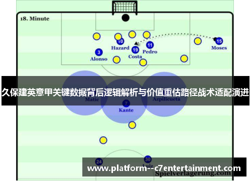 久保建英意甲关键数据背后逻辑解析与价值重估路径战术适配演进
