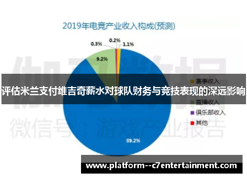 评估米兰支付维吉奇薪水对球队财务与竞技表现的深远影响 评估米兰支付维吉奇薪水对球队财务与竞技表现的深远影响