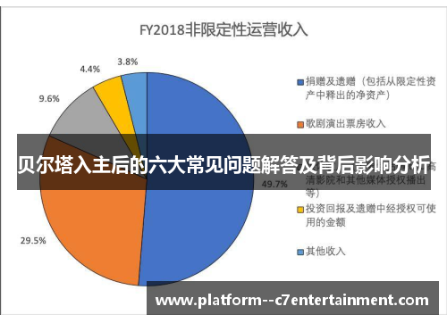 贝尔塔入主后的六大常见问题解答及背后影响分析 贝尔塔入主后的六大常见问题解答及背后影响分析