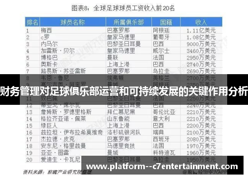 财务管理对足球俱乐部运营和可持续发展的关键作用分析 财务管理对足球俱乐部运营和可持续发展的关键作用分析