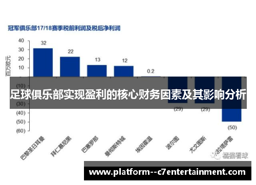 足球俱乐部实现盈利的核心财务因素及其影响分析 足球俱乐部实现盈利的核心财务因素及其影响分析