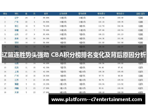 辽篮连胜势头强劲 CBA积分榜排名变化及背后原因分析 辽篮连胜势头强劲 CBA积分榜排名变化及背后原因分析
