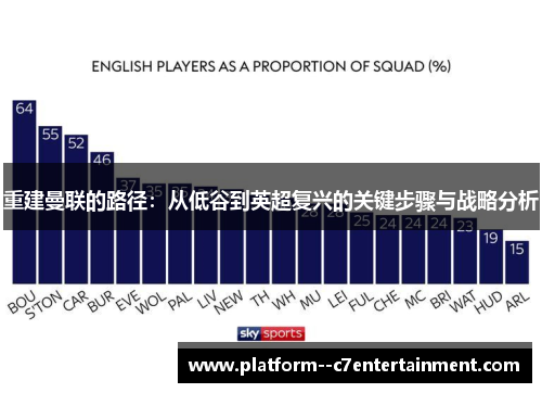 重建曼联的路径：从低谷到英超复兴的关键步骤与战略分析