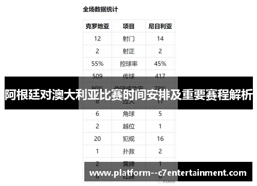 阿根廷对澳大利亚比赛时间安排及重要赛程解析