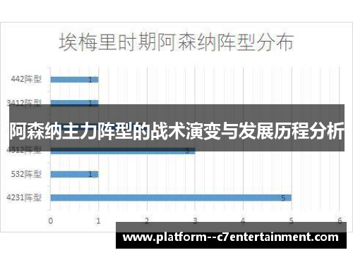 阿森纳主力阵型的战术演变与发展历程分析