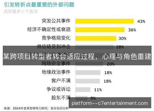 某跨项目转型者转会适应过程,心理与角色重建 某跨项目转型者转会适应过程,心理与角色重建